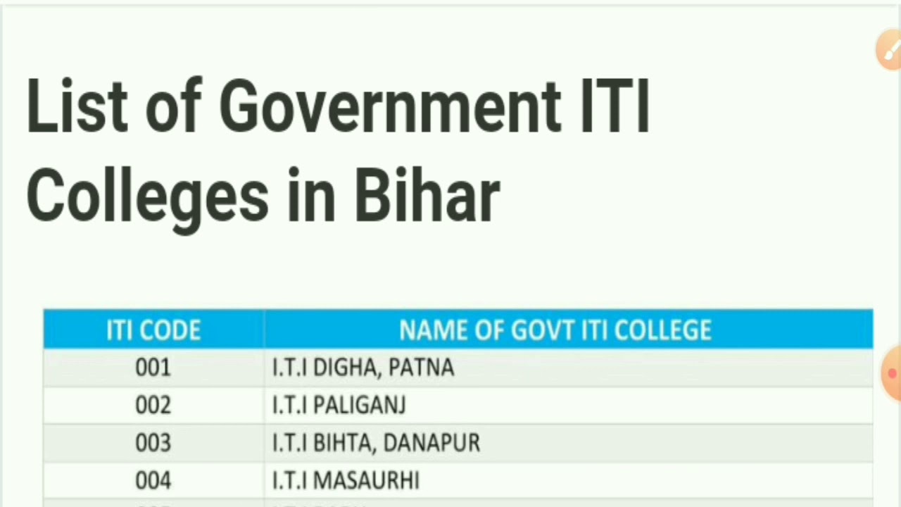 Top Iti Government Colleges In Bihar List Of Government Colleges In Bihar ITI College