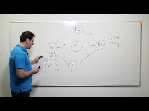 Video: Ali je Eigrp stanje povezave ali protokol za usmerjanje vektorja razdalje?