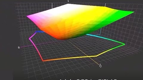 3D Visualization of Color Spaces, Don Williams