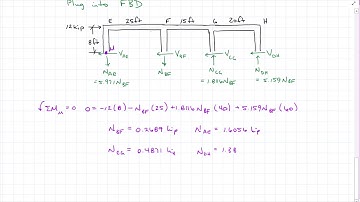 Approximate Methods - Cantilever Method