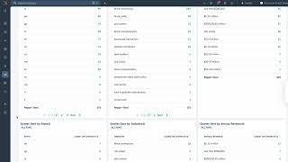 Boost Your Sales System with CRM - Relevant Content Sales Systems