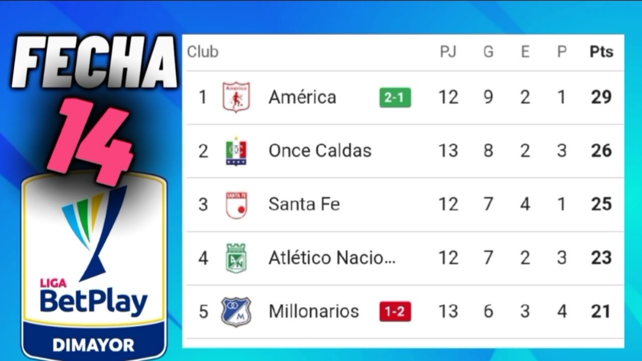 TABLA DE POSICIONES LIGA BETPLAY 2024 FECHA 14 🇨🇴 LIGA BETPLAY COLOMBIA ...