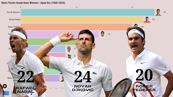 Top 20 greatest tennis players of all time năm 2024