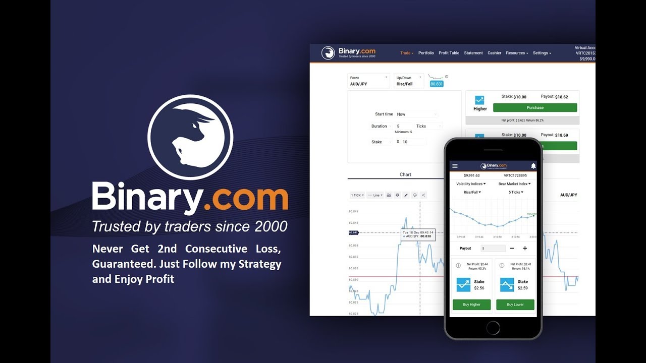 Best Binary Options Robots And Auto Trading Software - Binoption binary options bot it works
