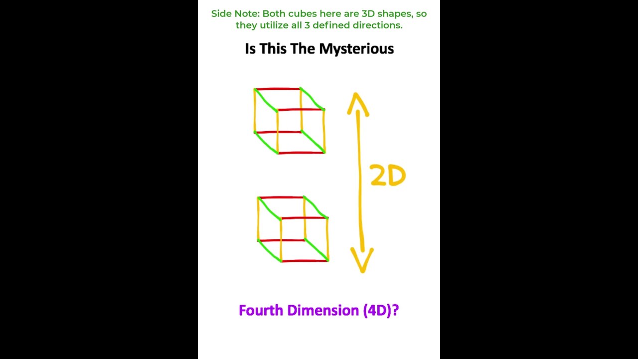 4th Dimension Explained In 60 Seconds 