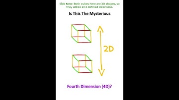 4th Dimension Explained In 60 Seconds!!