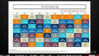 20150313 마켓 2막 2장 펀드노트