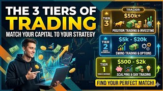 Penjelasan 3 Level Trading – Strategi Modal Kecil vs Modal Besar