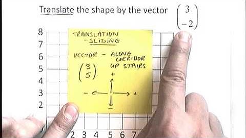 How to - do a translation