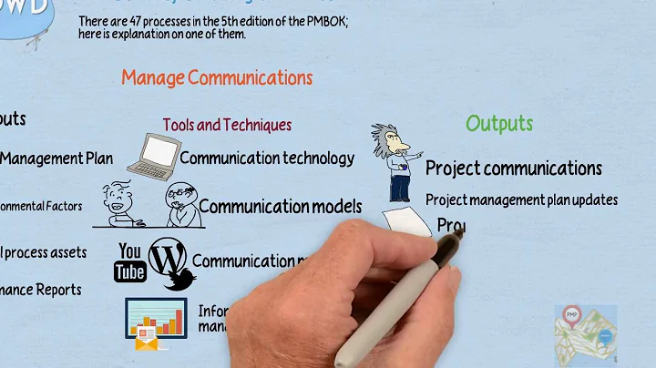 Drawn Out Project Management: Manage Communications Process