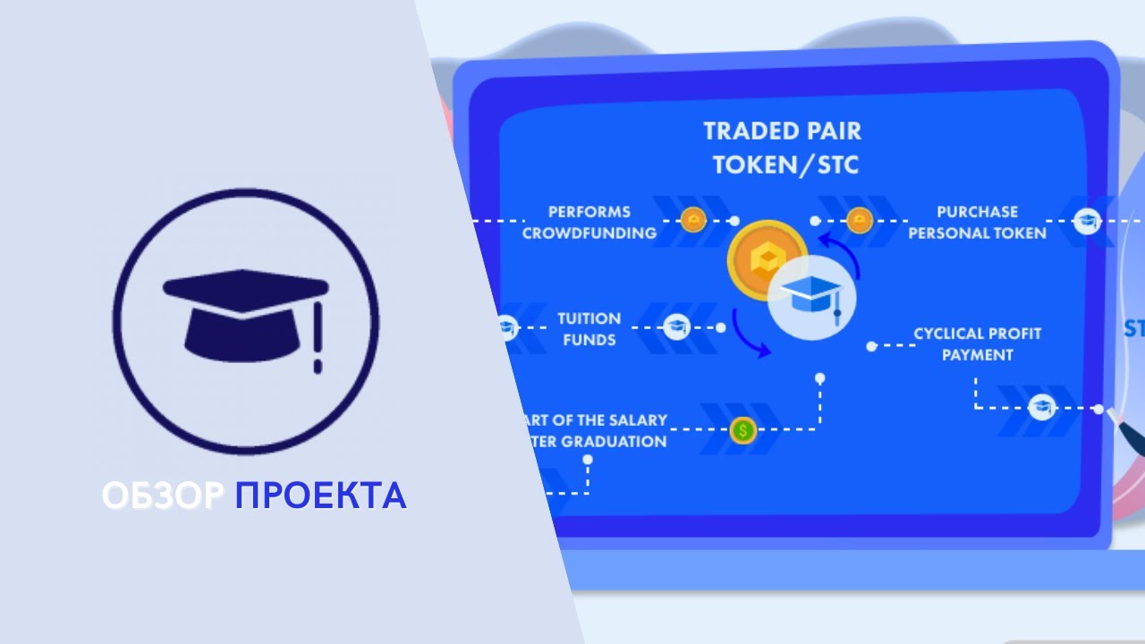 Student Coin - Последние обновления проекта. Стоит ли покупать токен STC?