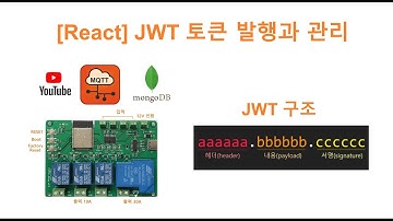 [React] 토큰 발행과 관리 [두원공과대학교 인공지능과 김동일교수] 25.7