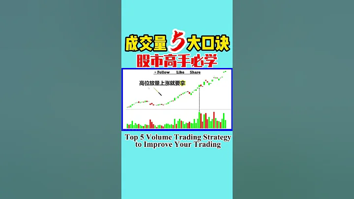 成交量5大口訣！股市高手必會！#成交量 #量價 #股票知識 - 天天要聞