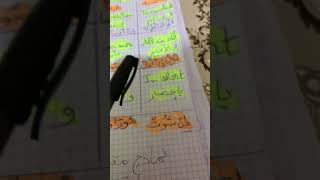 كيفيه كتابه مقدمه عرض وخاتمه اي فقره بكالوريا لغة_إنجليزية تدريس الجزائر تعليم دراسة