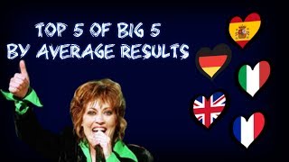 Eurovision 1956 - 2017 - Top 5 of BIG 5 countries by AVERAGE RESULTS!