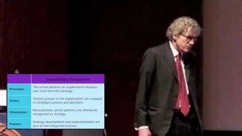 Perspectives on Strategy - Part 1 of Principles of Strategy Realization.mov