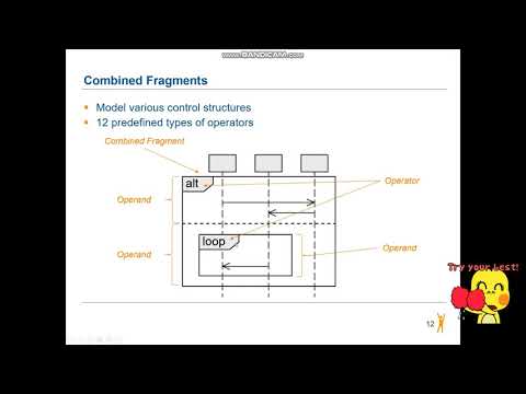 Video ly thuyet sequence diagram - youtube