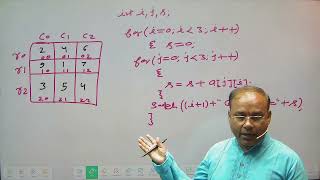 Famous ICSE/ISC 2D Array part 2 Wealth