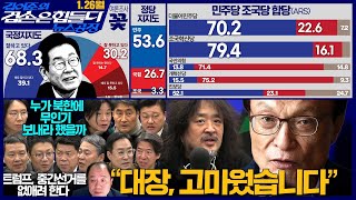 Download Lagu 김어준의 겸손은힘들다 뉴스공장 2026년 1월 26일 월요일 [박동규, 겸손NSC, 홍사훈, 노영희, 신용한, 주진우, 여론조사, 박시동, 이광수, 동네사람들] MP3