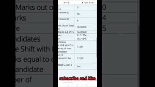 My Alp Marksheet 2024 Cutoff So High
