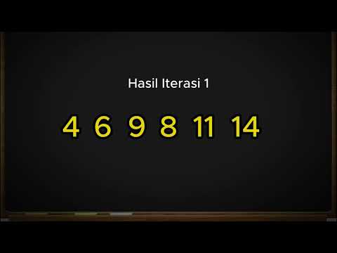 ALGORITMA BUBBLE SORT || Penulisan syntx java