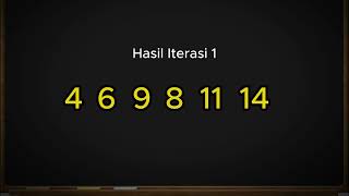 ALGORITMA BUBBLE SORT || Penulisan syntx java