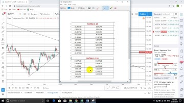 CÁC CẶP TIỀN TỆ THÔNG DỤNG GIAO DỊCH TRÊN THỊ TRƯỜNG NGOẠI HỐI FOREX