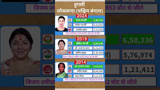 हुगली लोकसभा: TMC vs BJP vs CPM | 2014 से 2024 तक के चौंकाने वाले आंकड़े! #loksabhaelection2024 ..