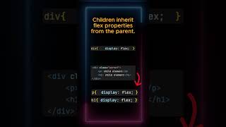 flexbox #css #htmlcss #javascript #cssworld #howto #tutorial #python #html #space #cssgrid