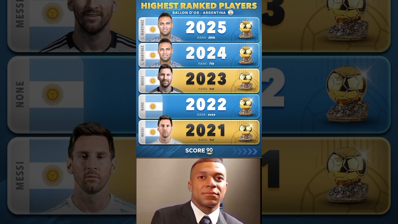 Argentina Ballon d’Or Rankings 🇦🇷 (2021–2025) | Messi & Martínez