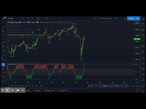 Scalp Trader Pro Long/Short - TradingCanyon - video from TradingCanyon