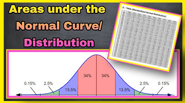 Finding the Area under the Normal Curve | TAGALOG-ENGLISH