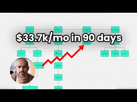 how i make 33.7k/mo selling GoHighLevel SaaS