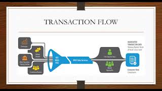 SEC FILINGS | Summary and Status