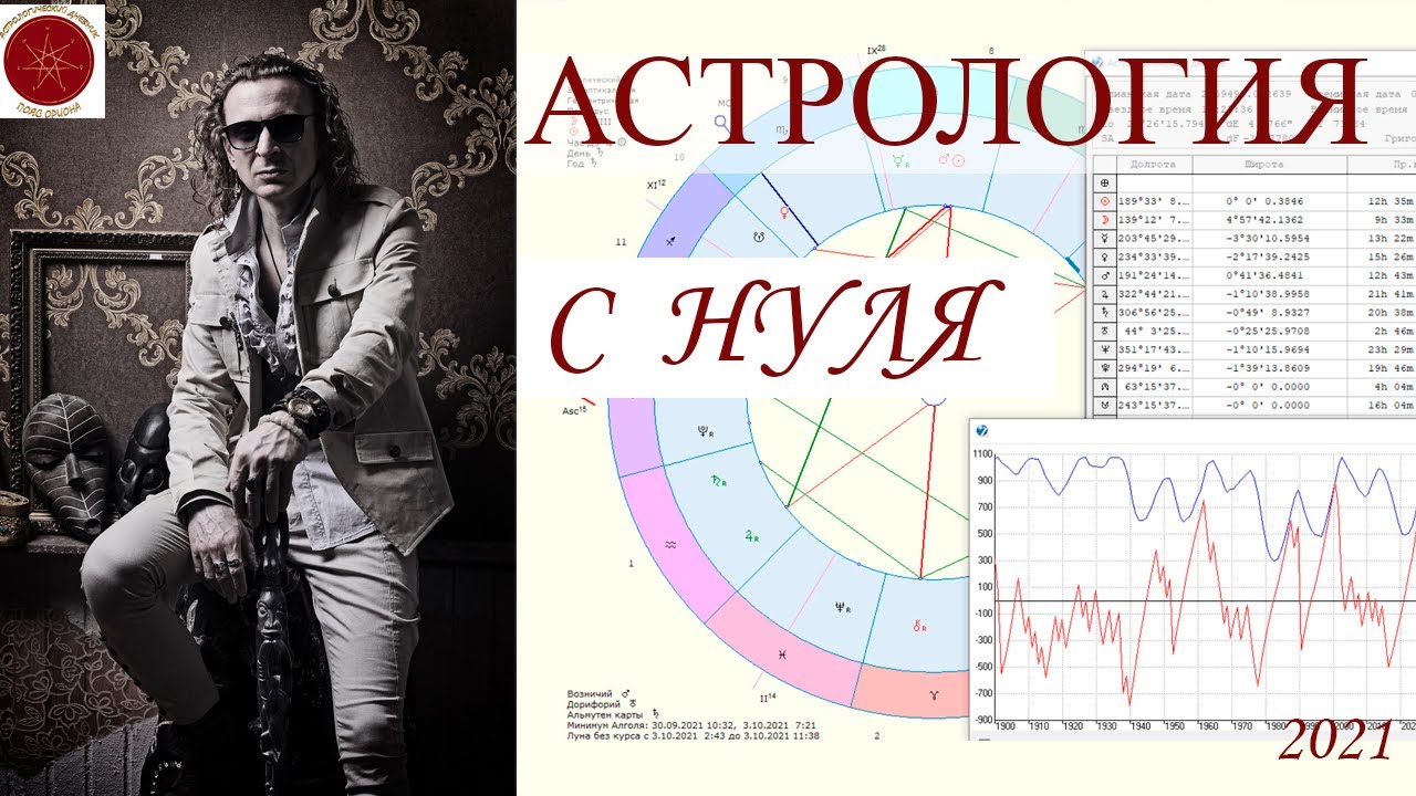 март 2023 Лев Астролог