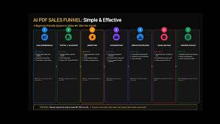 1.5M Funnels for Ai PDF automation