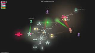Famous microsoft/promptbench - Gource visualisation Net Worth