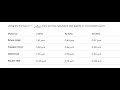 Skin Depth Skin Effect in Microwave Engineering explained