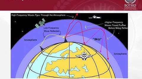 Slide 3 - Multipath Fading & Propogation