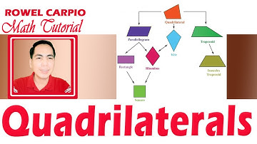 GEOMETRY: QUADRILATERALS ǀ ROWEL CARPIO MATH TUTORIAL