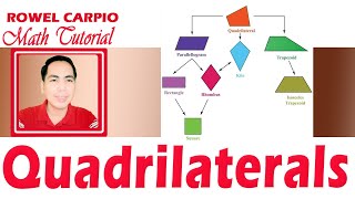 GEOMETRY: QUADRILATERALS ǀ ROWEL CARPIO MATH TUTORIAL
