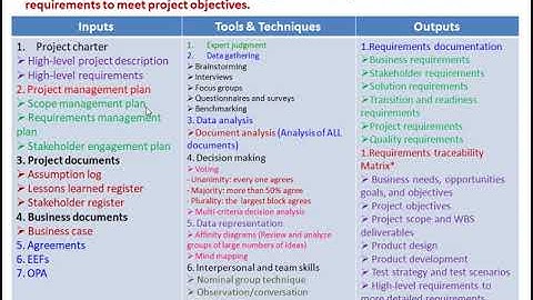 PMP 6th Ed - Chapter 5 - Scope - L2 - El Antary