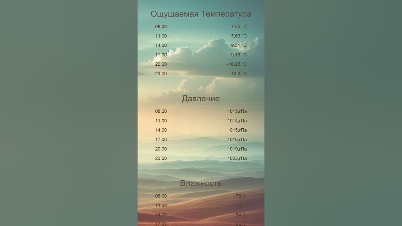 6 июля 2024 погода. 6 июля 2024 погода. Weather forecast проект 6 класс. 6 июля 2024 погода. 6 июля 2024 погода.