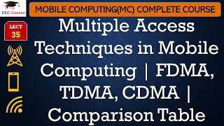 L35: Multiple Access Techniques in Mobile Computing | FDMA, TDMA, CDMA | Comparison Table screenshot 4