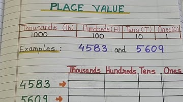 Class-3 chapter-1 Numbers upto Ten Thousand (Place value)