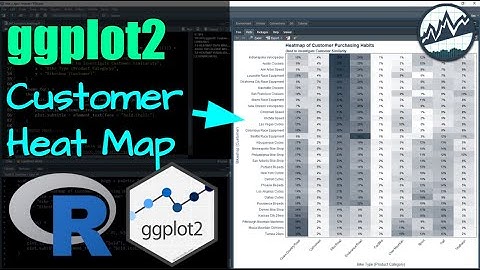 ggplot2: How to Make a Heatmap in R