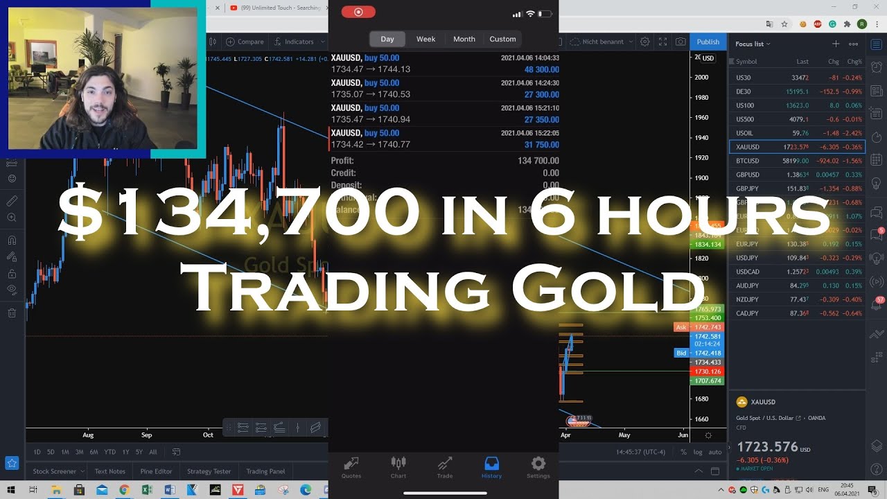 eosusd Update Cách tôi kiếm được 134.700 đô la trong 6 giờ giao dịch Vàng (XAUUSD)