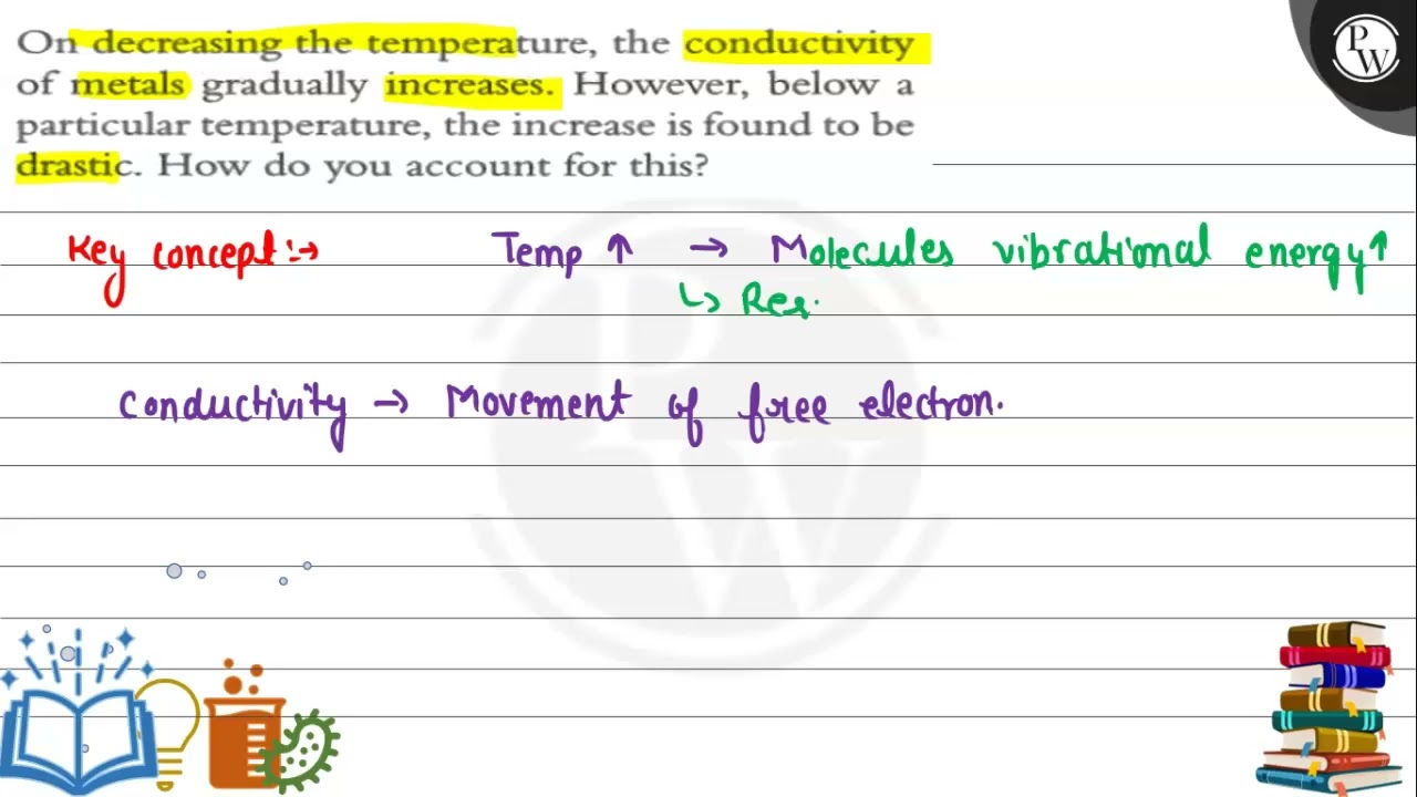 On decreasing the temperature, the conductivity of metals gradually increases. However, below a p...