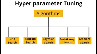 Understanding Hyperparameter tuning (Grid Search and Random Search) with an example.