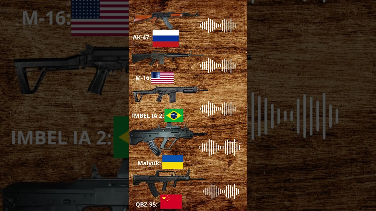 Which Gun Sound is the Best? | Guns: M-16, AK-47, IMBEL IA2, Malyuk, QBZ-95